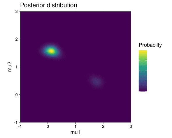 posterior distribution