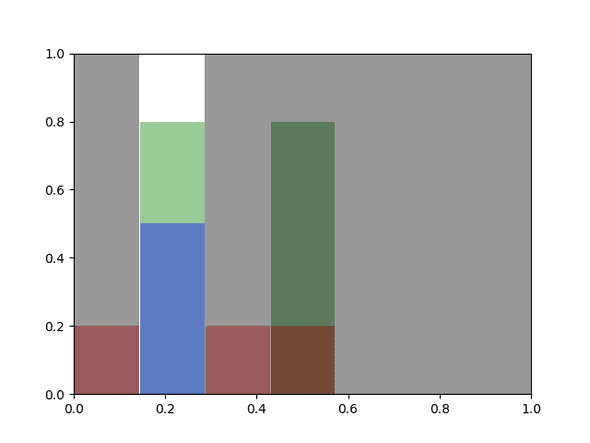 Heap structure during crash: Gray is dead memory, green is memory that should be live